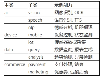 q5