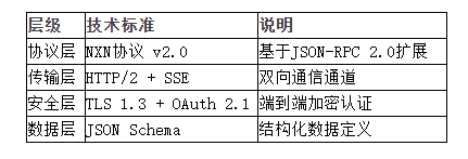 q1